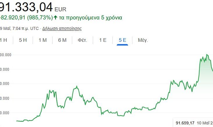 биткойн цена