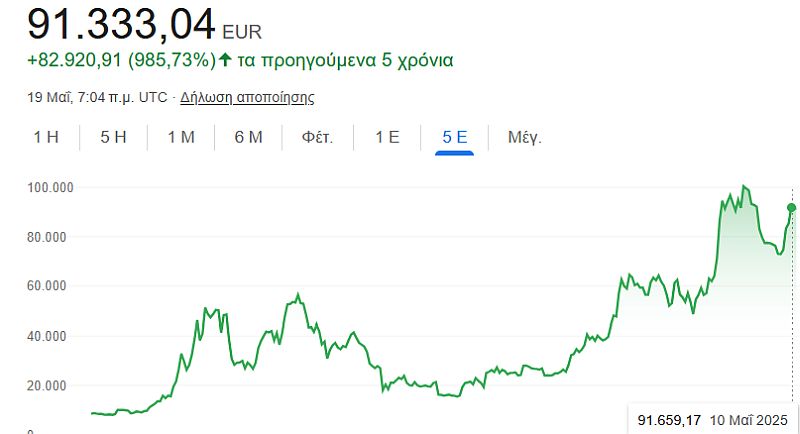 биткойн цена